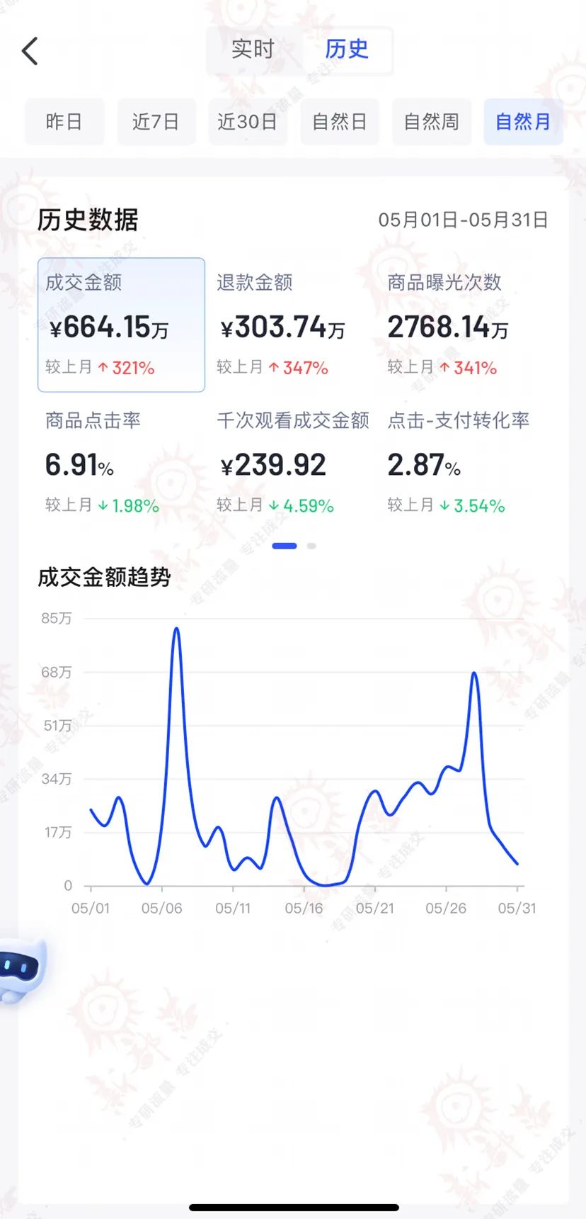 女装类目推广案例,服装类目运营技巧