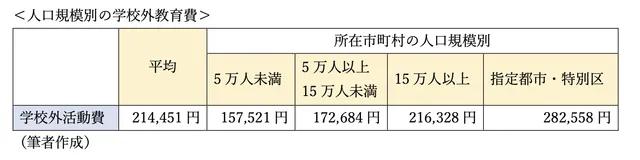 日本公立小学一年多少钱,日本东京上小学需要多少钱