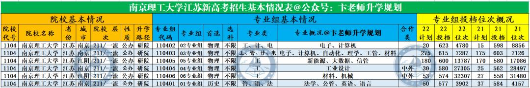 南京理工大学有多厉害,南京理工大学国防七子