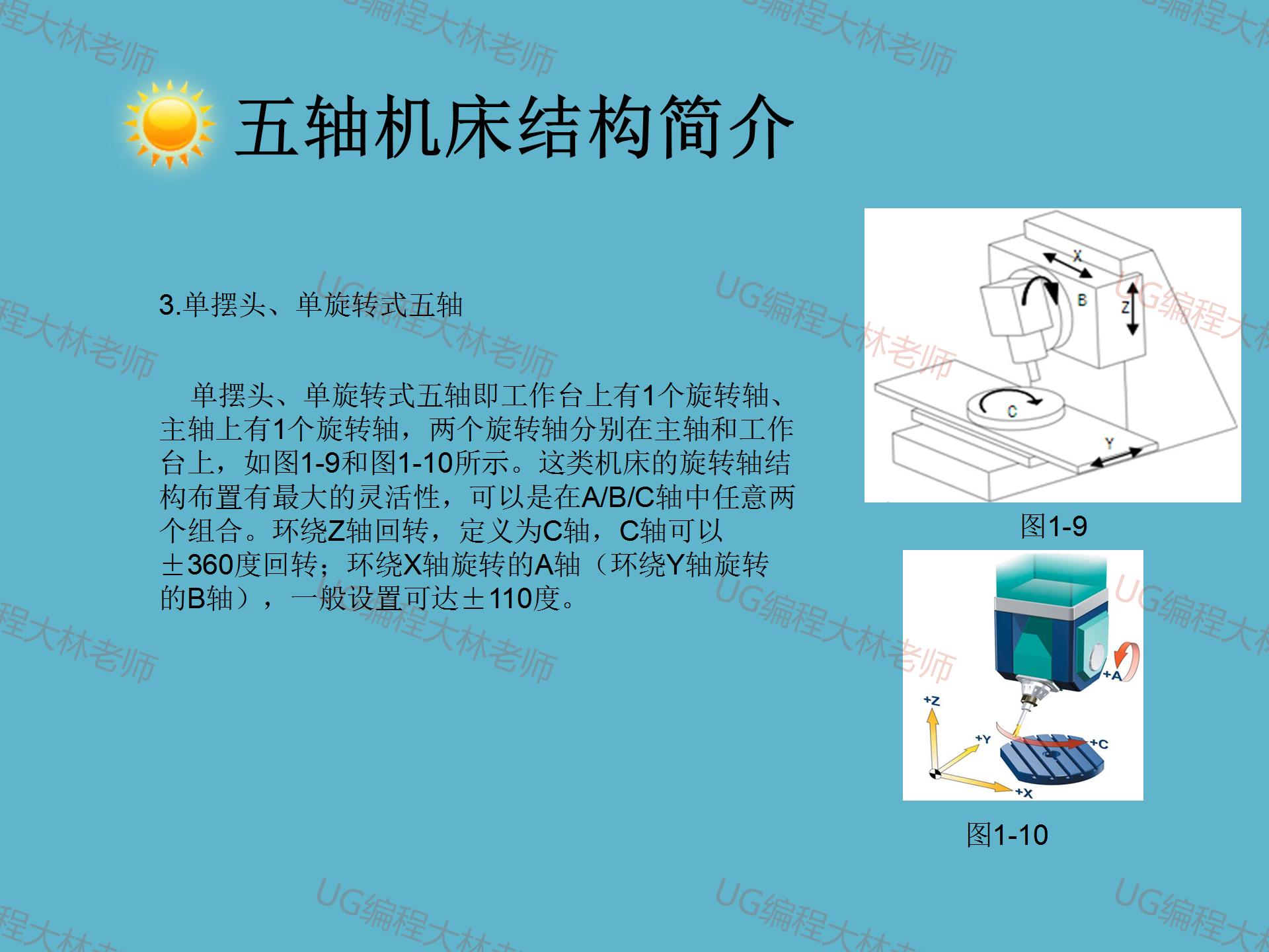五轴联动和五轴摇篮区别在哪里,摇篮五轴和摆头五轴程序通用吗