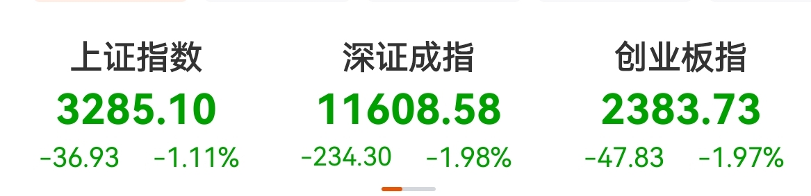 创业板指大跌5%后市会怎么走,a股创业板持续大跌什么位置止跌