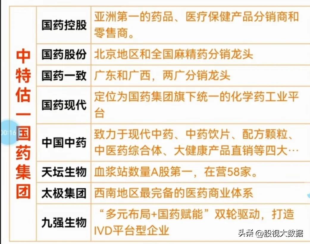 中特估概念股领涨,中特股龙头股一览表