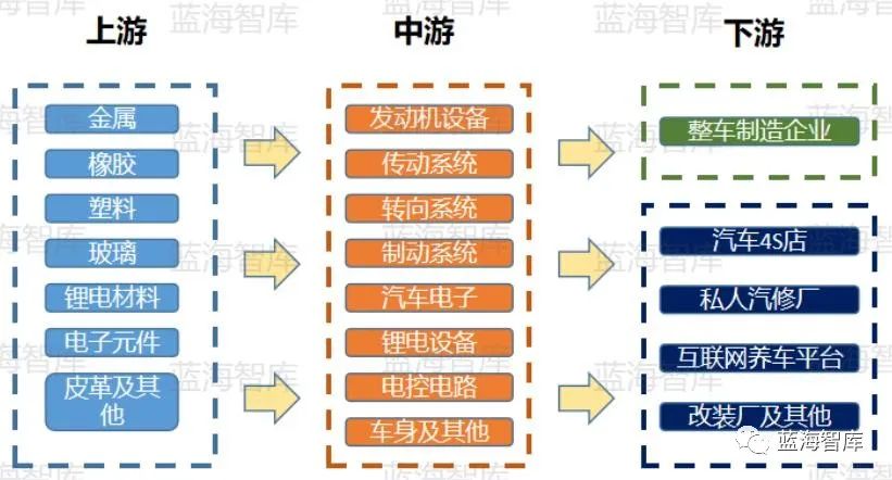 我国汽车零部件产业的发展现状,机床零部件产业现状及发展趋势