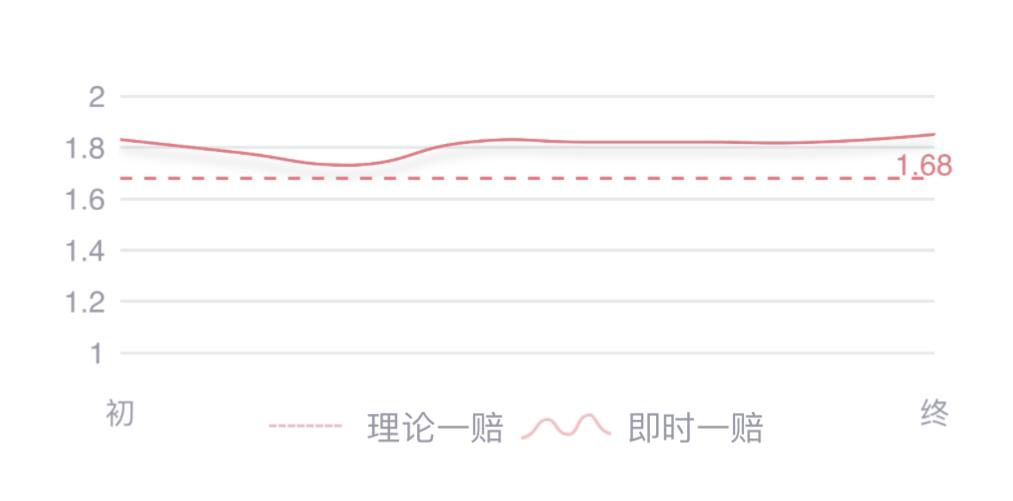 美因茨vs拜仁足彩14场预测,德甲今日竞彩预测美因茨