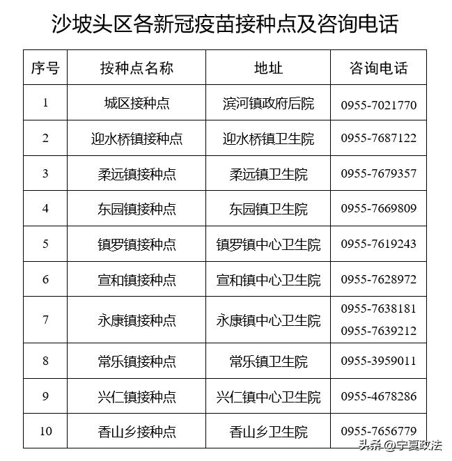 宁夏新冠疫苗接种地点和时间,宁夏新冠疫苗分布