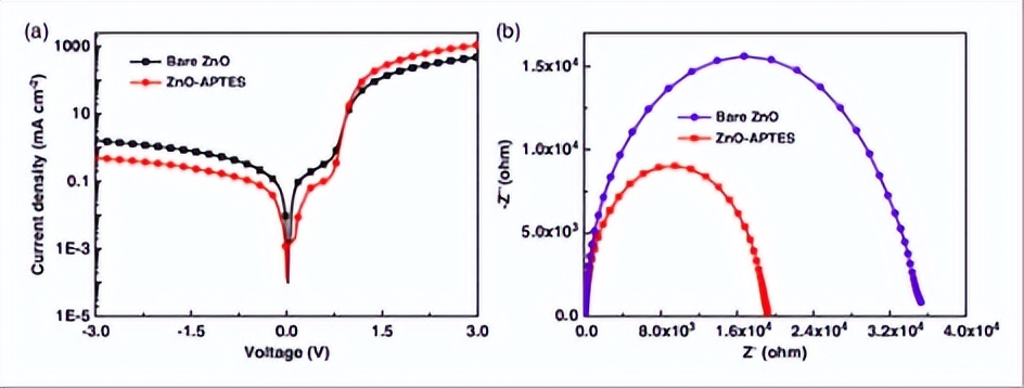 异质结太阳能组件,异质结太阳能电池的效率