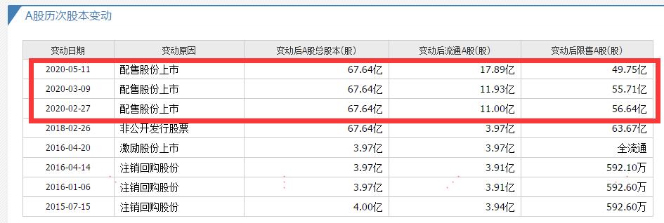 限售股解禁的真实原因,限售解禁股票会卖出来吗