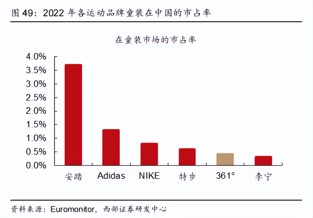 儿童运动品牌361度,儿童运动品牌排行榜前十名361°