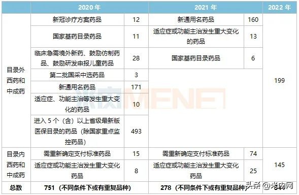 恒瑞医药创新药爆发期,恒瑞医药即将获批新药