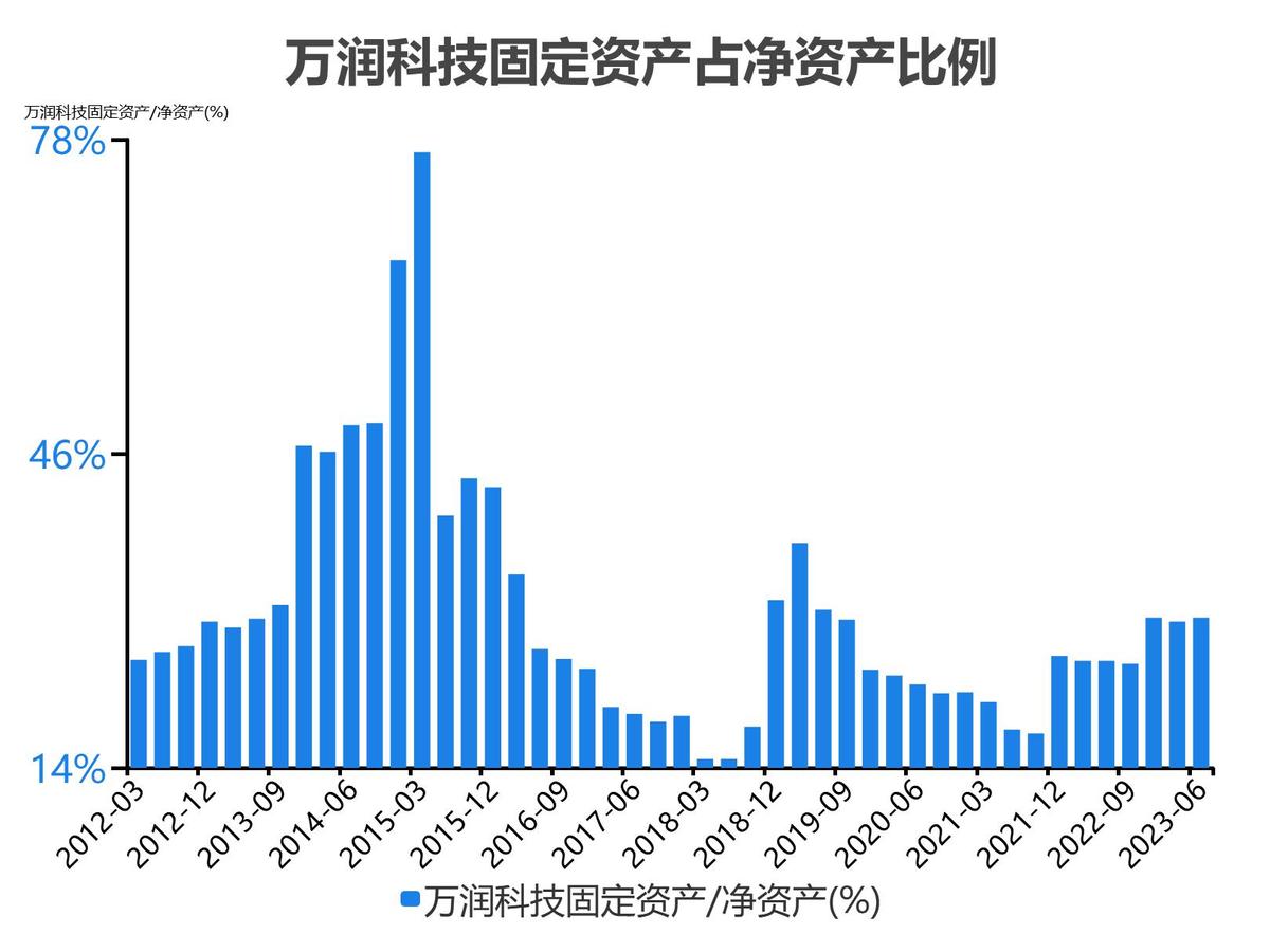 万润科技财务分析报告2018,万润科技一季度净利润4000万