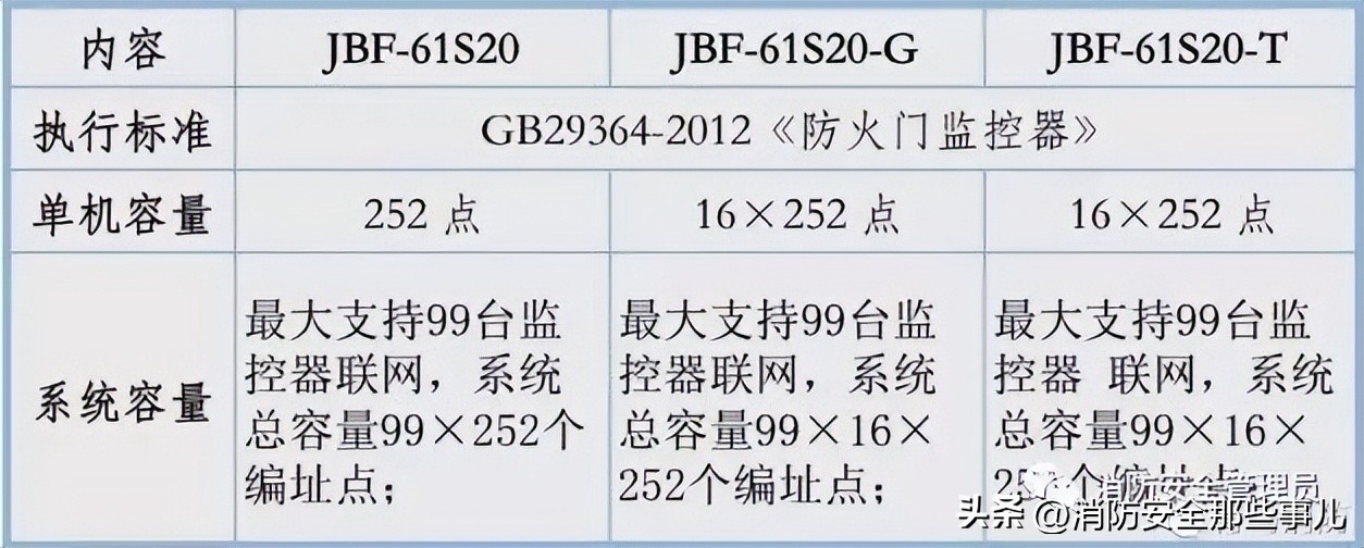 北大青鸟消防主机怎么删除故障点,北大青鸟消防主机基本操作教程