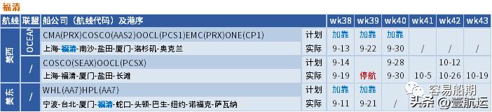 美西海运价格下跌,美西航线运价暴涨6倍