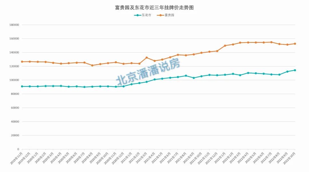 东崇前学区买房分析,东崇前学区小学