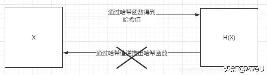 手机锁屏密码有什么用,手机锁屏密码存储在哪里
