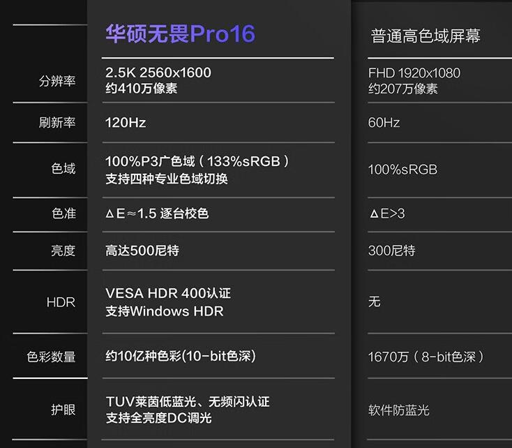 华硕无畏pro162022款是全能本吗,华硕无畏pro162023全能轻薄本