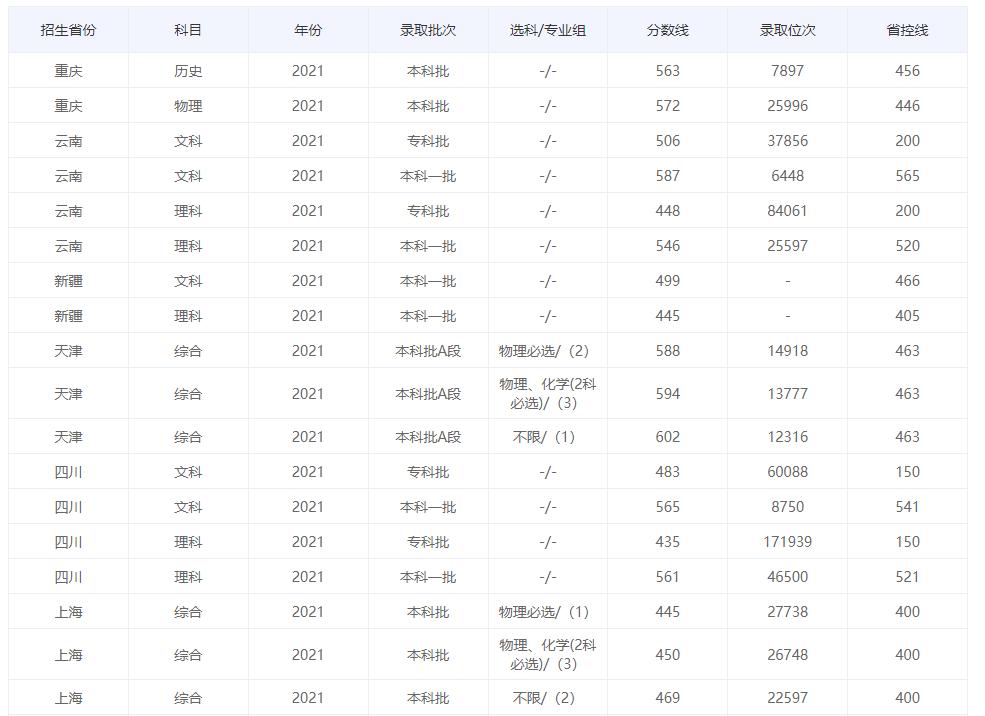 寻宝延边大学珲春,高校寻宝吉林