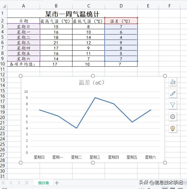 2022河南高中信息技术考试,2022年河南学业水平考试试卷