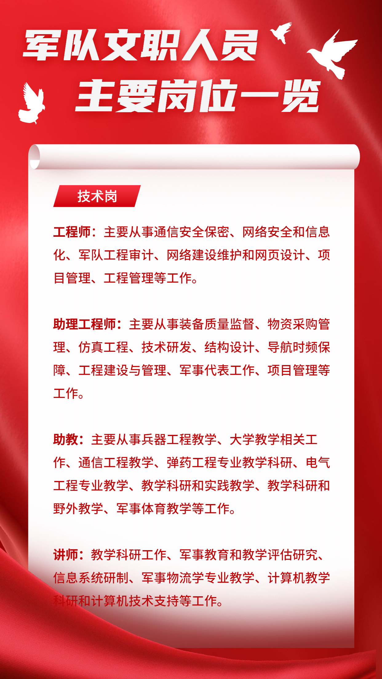 中安教育2023年军队文职选岗详解,中安教育军队文职