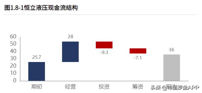 恒立液压股票业绩大全,恒立液压经营稳健龙头地位稳固