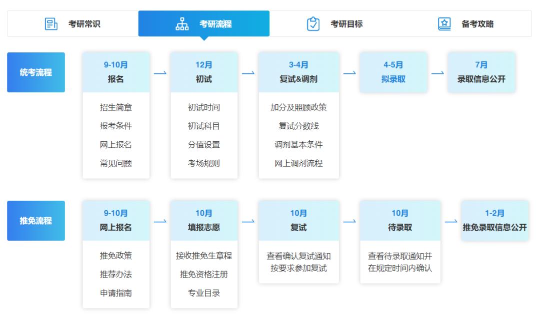 这10个网址都不知道,你还考什么研?