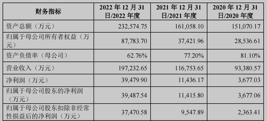 液晶仪表厂家利润,液晶显示器收入