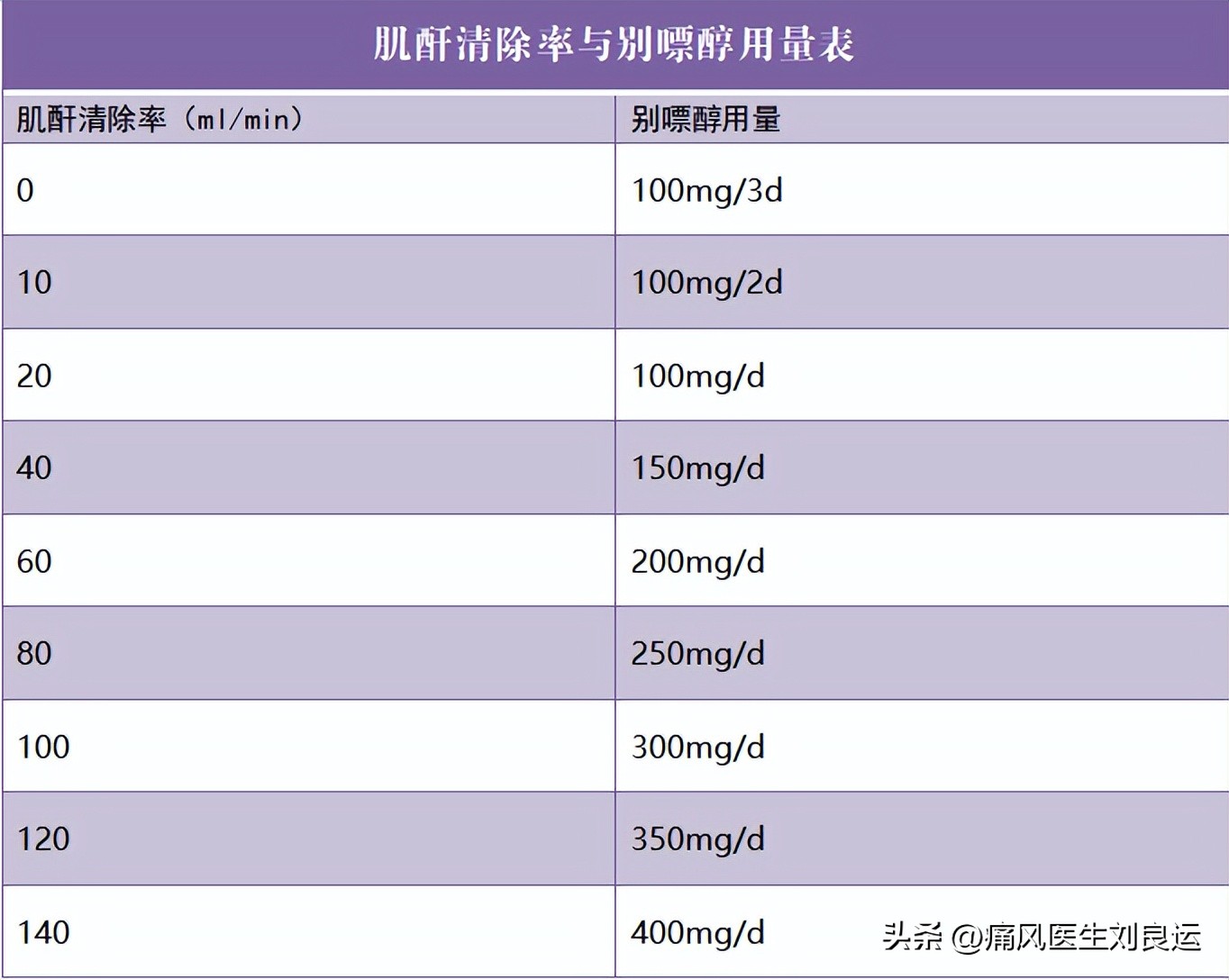 痛风发作期间能吃别嘌醇降尿酸吗,降尿酸药物别嘌醇