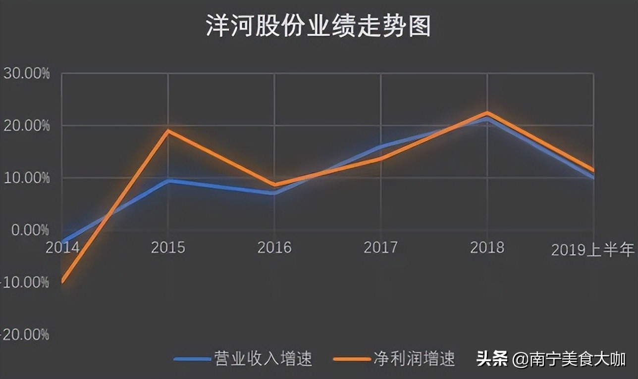 海之蓝酒测评,海之蓝酒新版老版对比