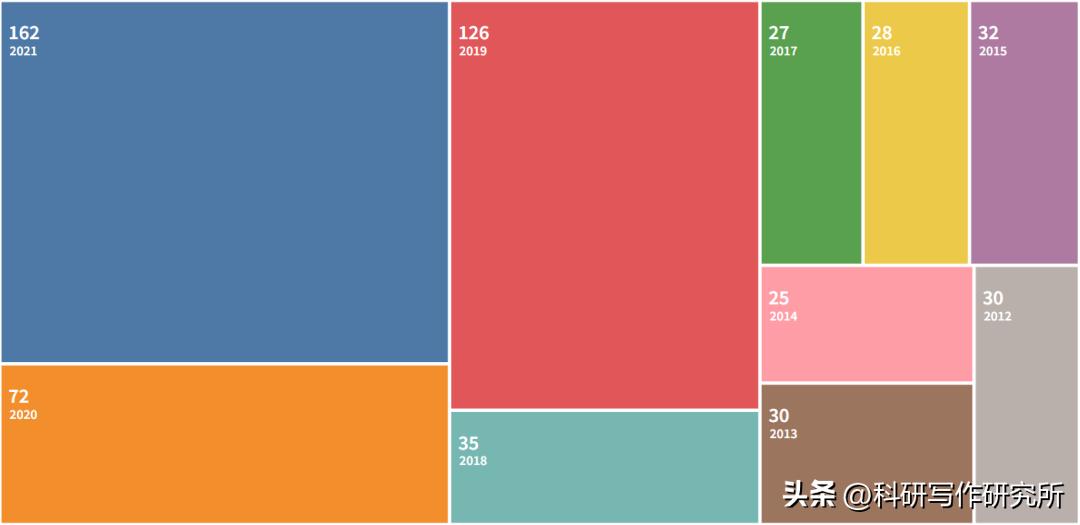 最容易接收的医学ssci期刊,如何发布医学sci杂志论文