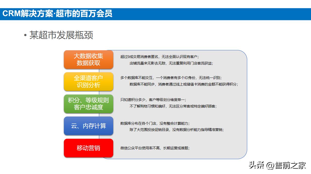 企业电商整体搭建方案模板,电商中台案例ppt怎么做