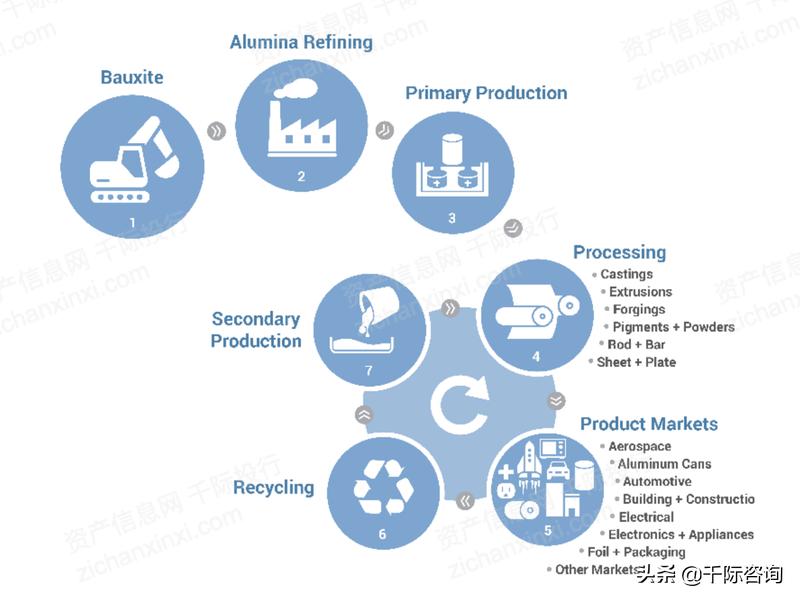 铝产业发展调研报告,铝行业可研报告