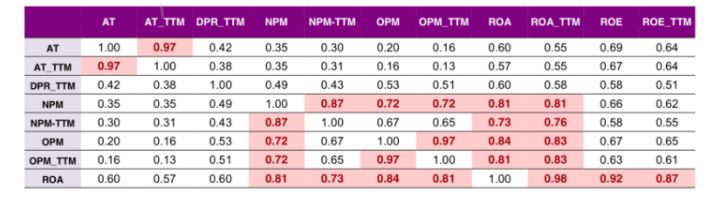 如何用量化模型筛选股票,量化交易策略选股