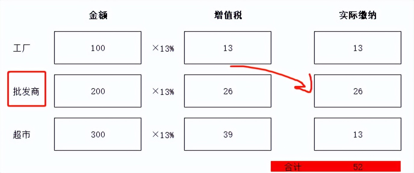 小规模没有进项票怎么交税,没有进项票可以直接交税吗
