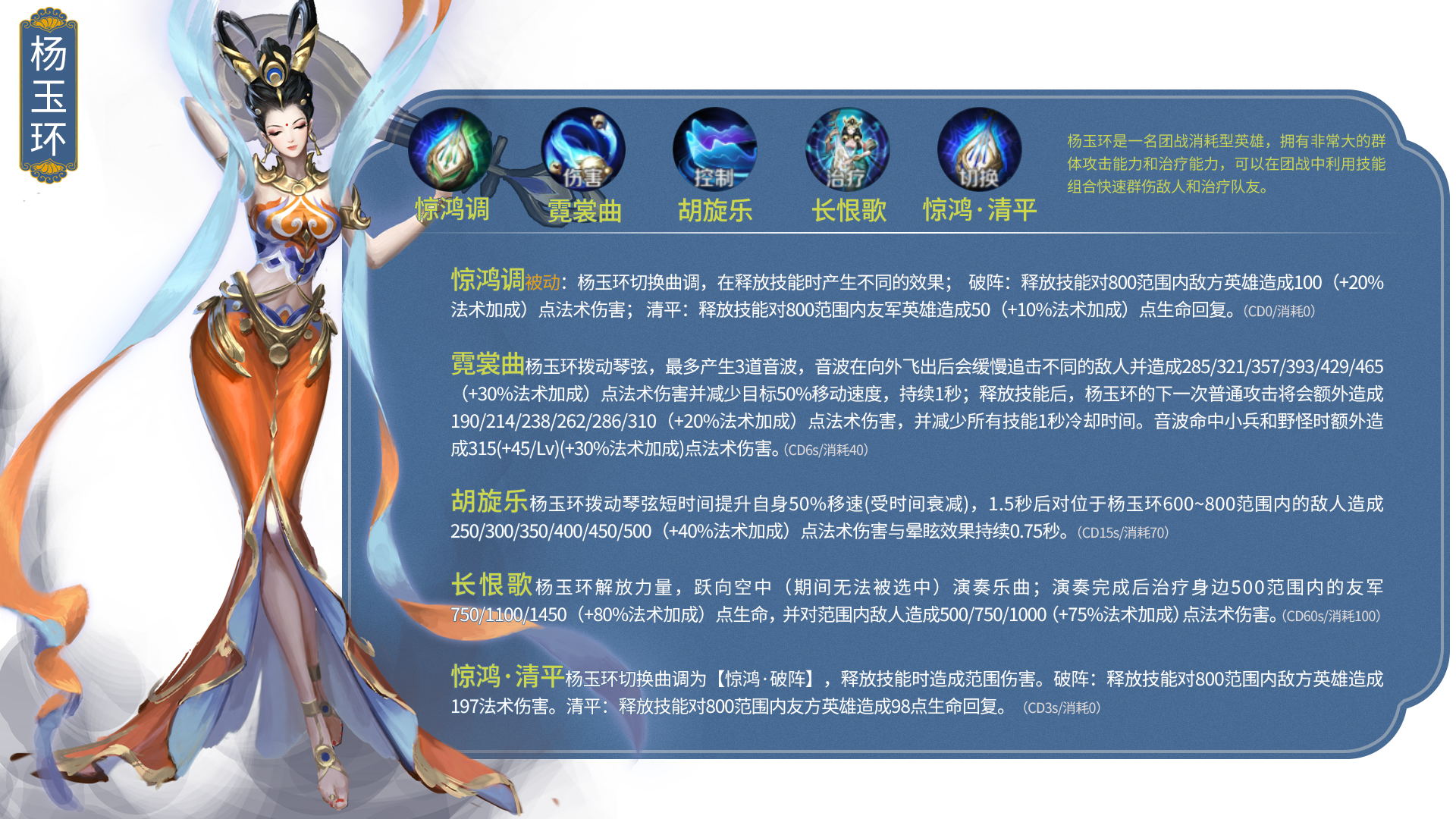 王者荣耀全部英雄图鉴,王者荣耀英雄排行榜大全最新