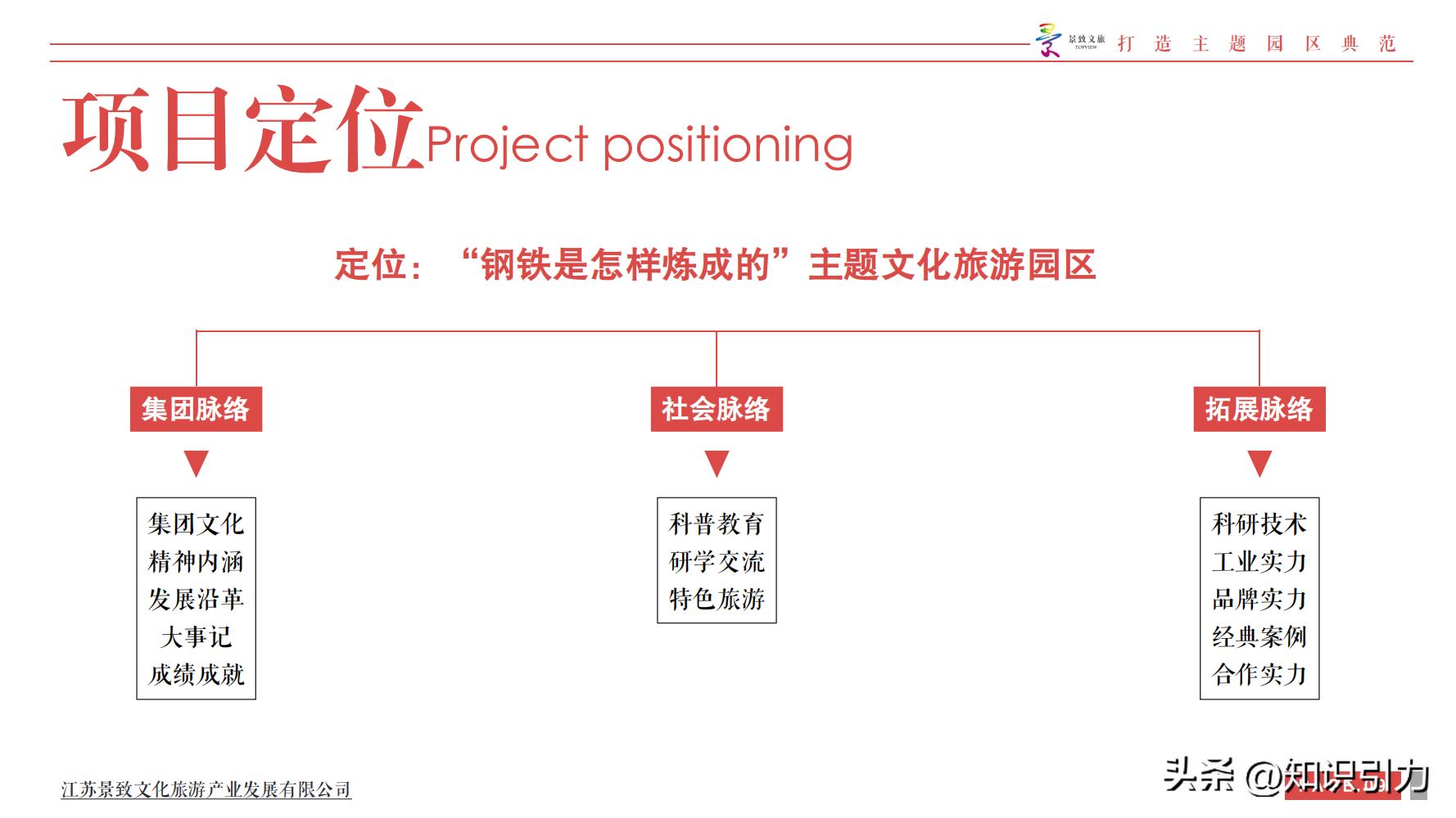 文旅生活区项目策划方案,景区项目开发运作商业模式