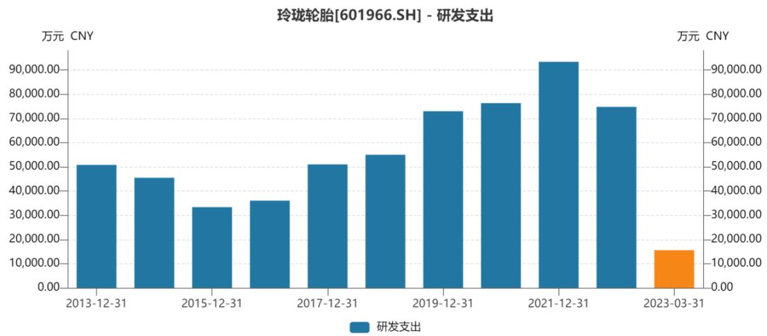 玲珑轮胎最新布局,玲珑轮胎可以做得更好更强