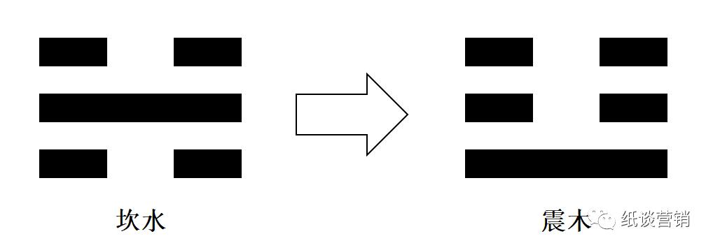 芃五行及字义,字义五行怎么确定