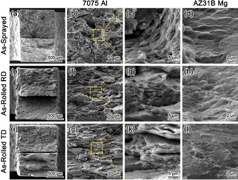 中科院金属所《MSEA》：一种制造镁铝复合板的新方法
