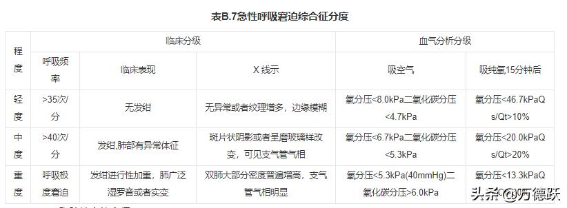 人体损伤程度轻伤鉴定标准2021,唐山轻伤还是重伤如何鉴定