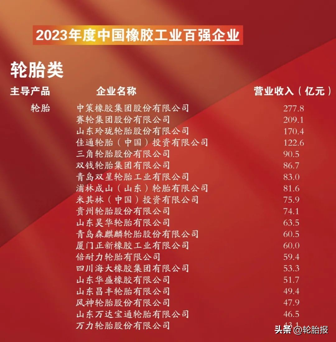 2023中国橡胶工业百强排行榜