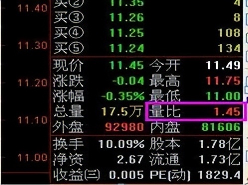 主力是进场还是出货成交,主力出货是外盘还是内盘出货