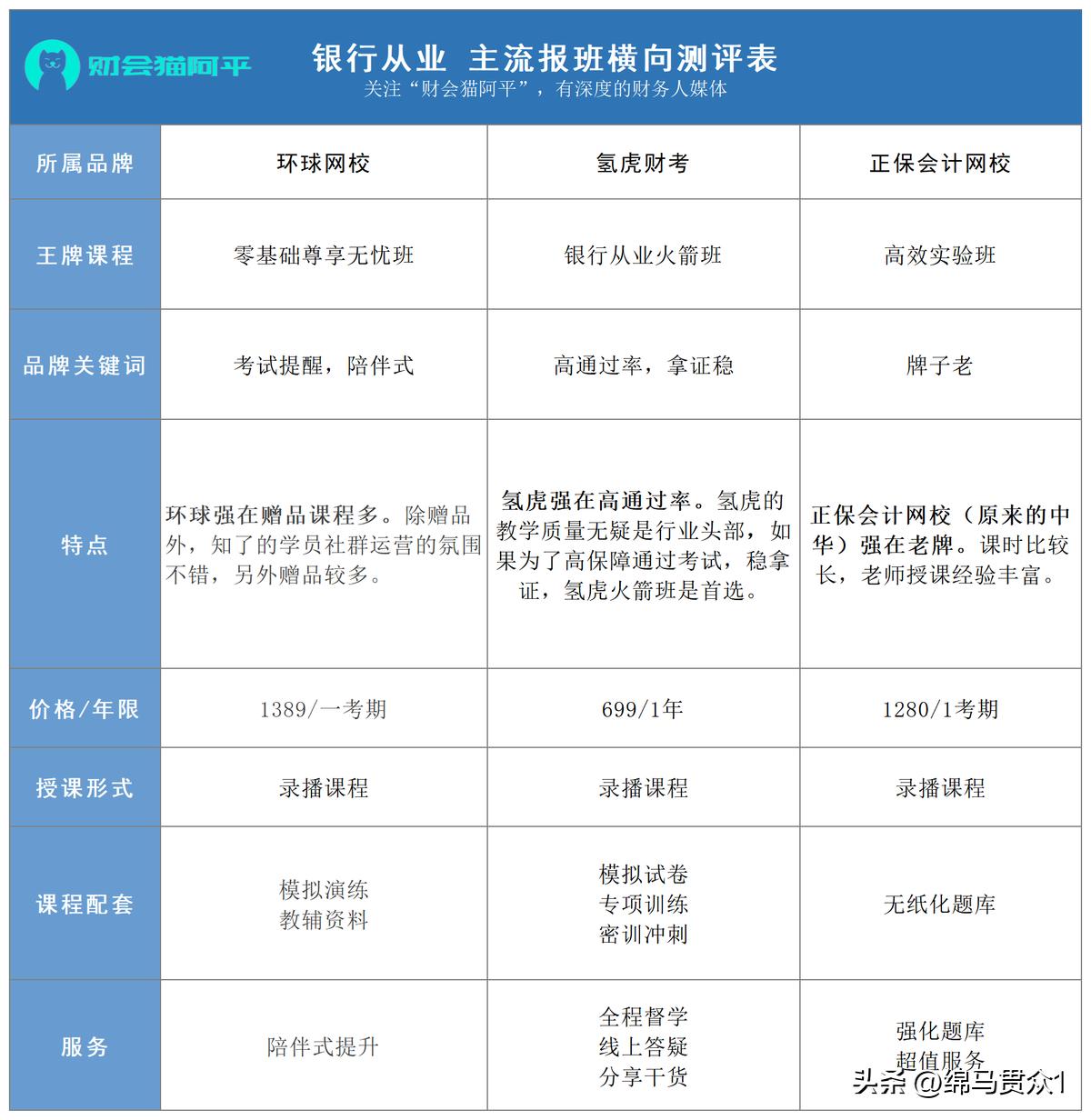 银行从业资格证书怎么查,银行从业资格证报名条件