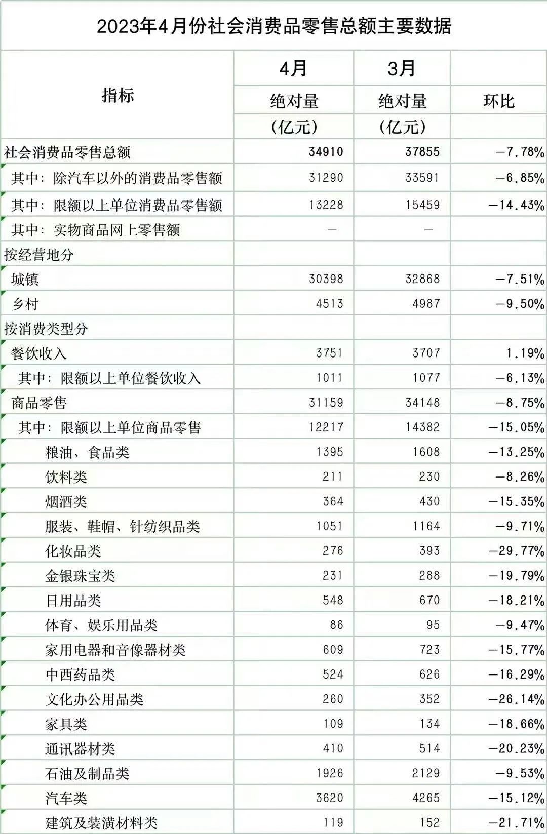 最会买彩票的省份,最热衷买彩票的省份