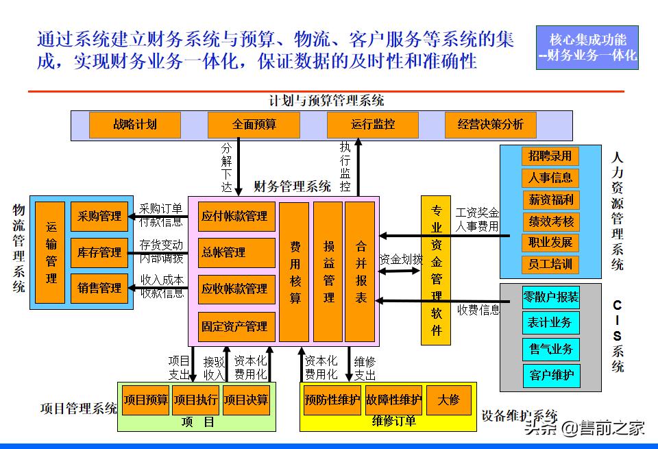 it战略规划架构图,it项目阶段总结ppt