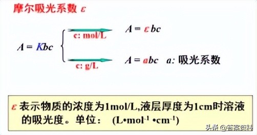 分析化学常考知识点,分析化学期末复习试题及答案