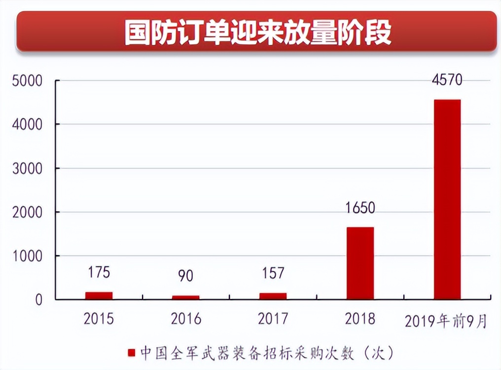 秒懂科技基础知识,秒懂零基础