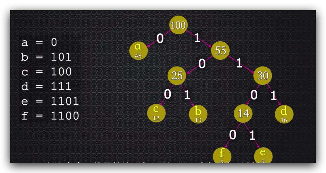 传说中的http,http的现行版本