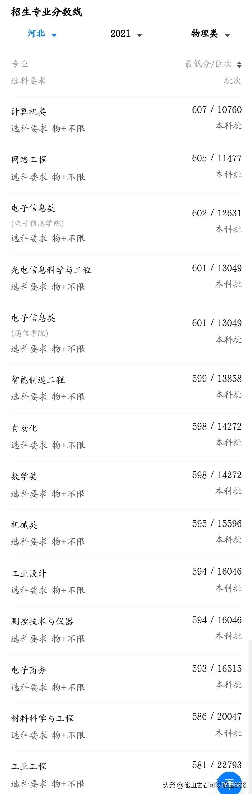 南京邮电大学好还是杭州电子好,杭州电子科技大学和南京邮电大学