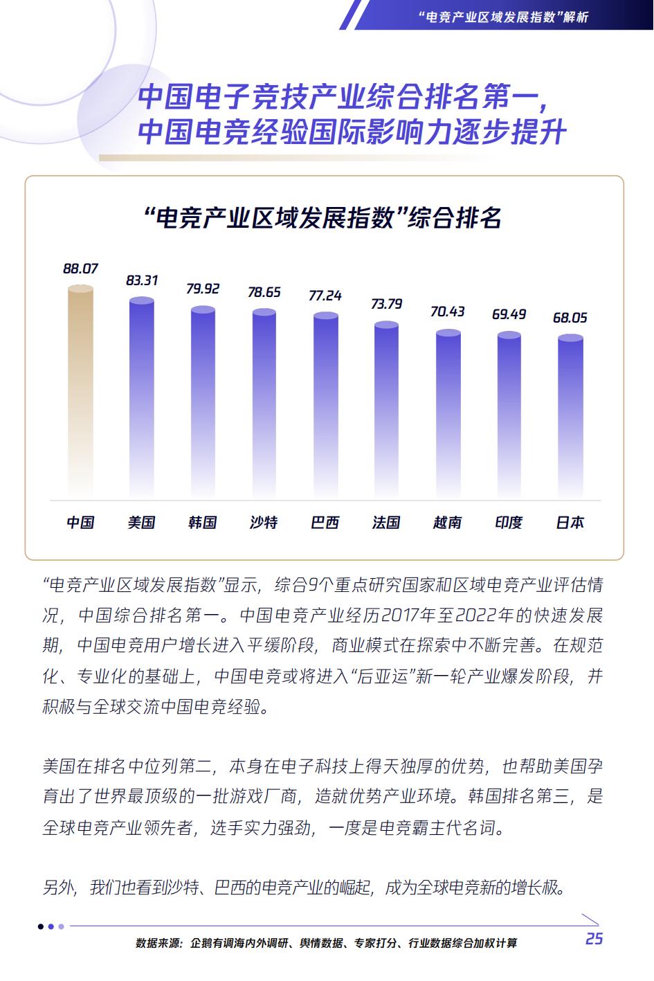 全球2023电竞赛事热度排名,电竞行业未来分析