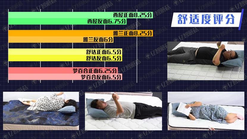 2024舒达床垫评测,2024床垫推荐雅兰