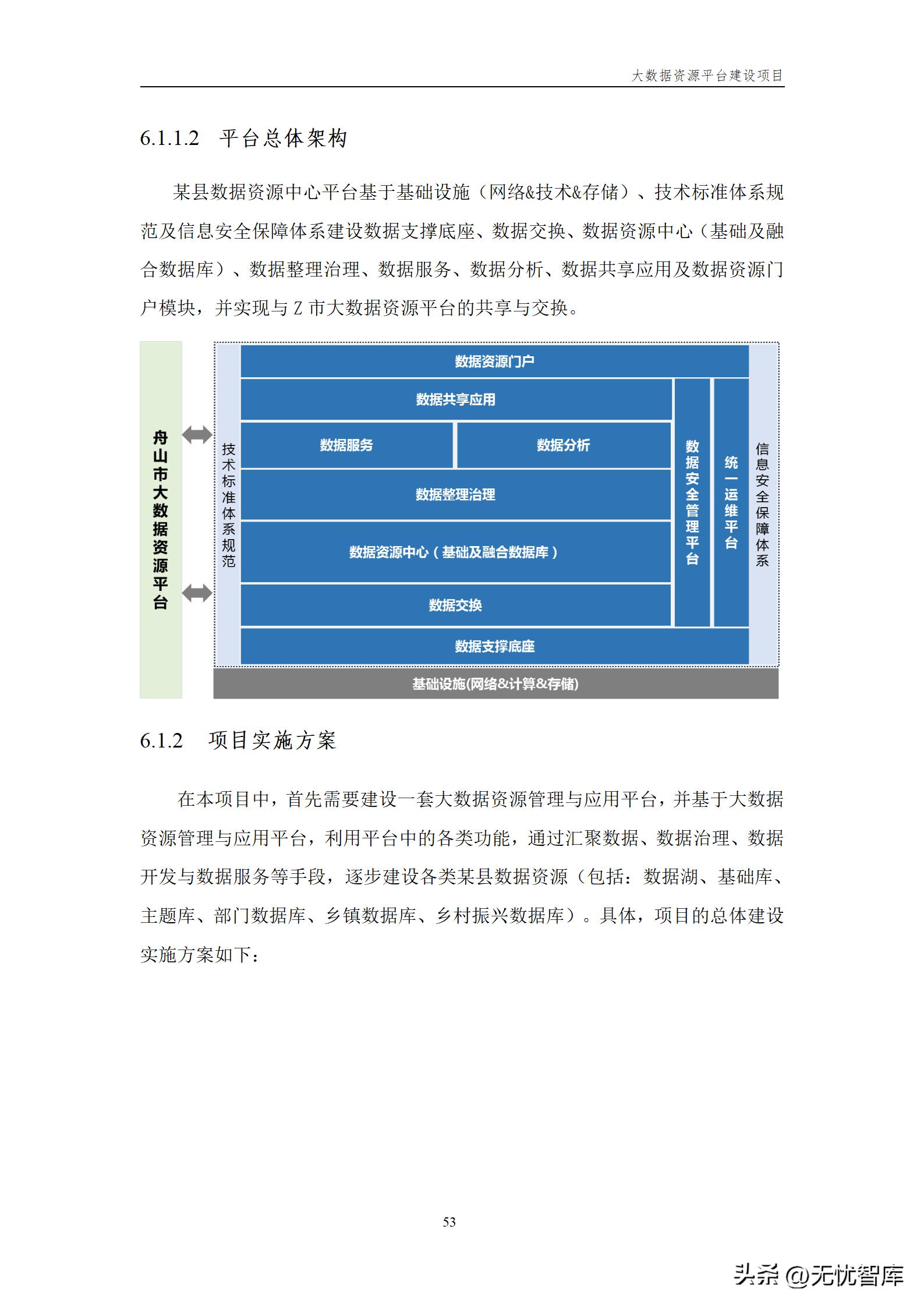 大数据资源平台建设方案,大数据平台建设工作方案预算